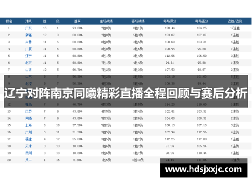 辽宁对阵南京同曦精彩直播全程回顾与赛后分析
